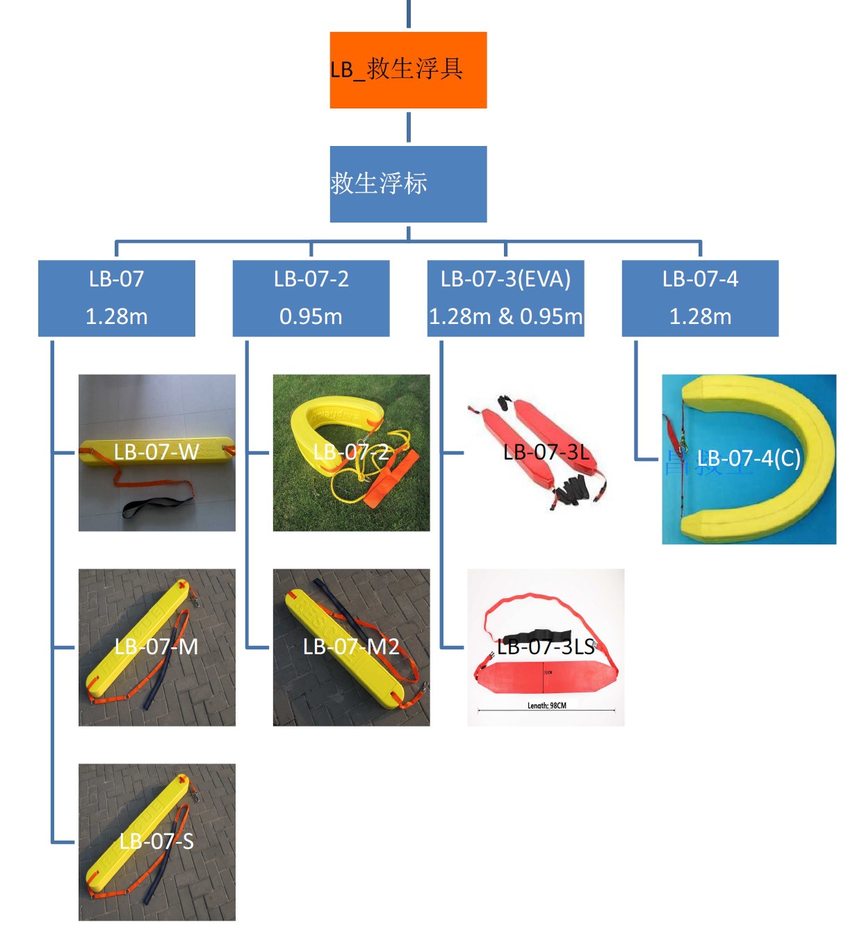 救生浮漂目录