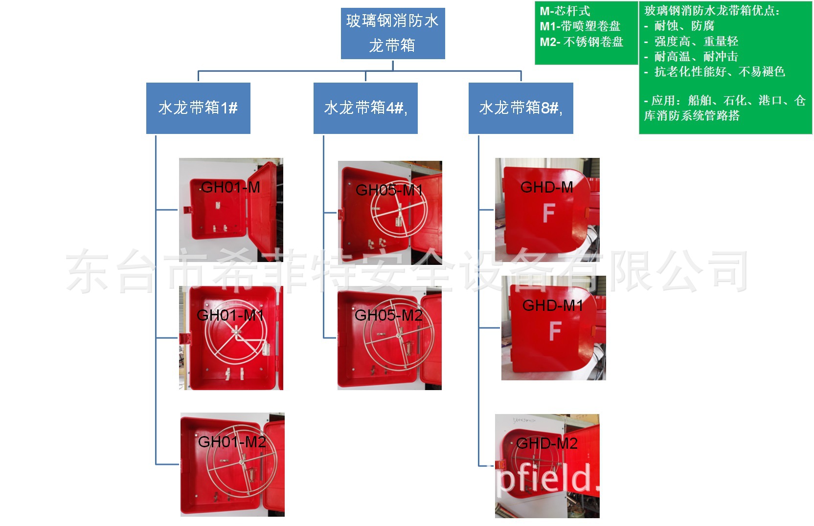 消防箱手册_1